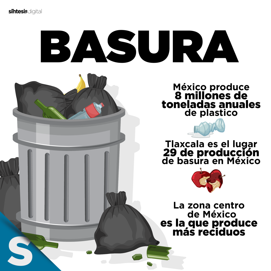 Tlaxcala en la posición 29 cuando se habla de basura Síntesis Tlaxcala