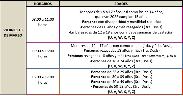 Habrá jornada de vacunación en Puebla capital para jóvenes de 18 y más