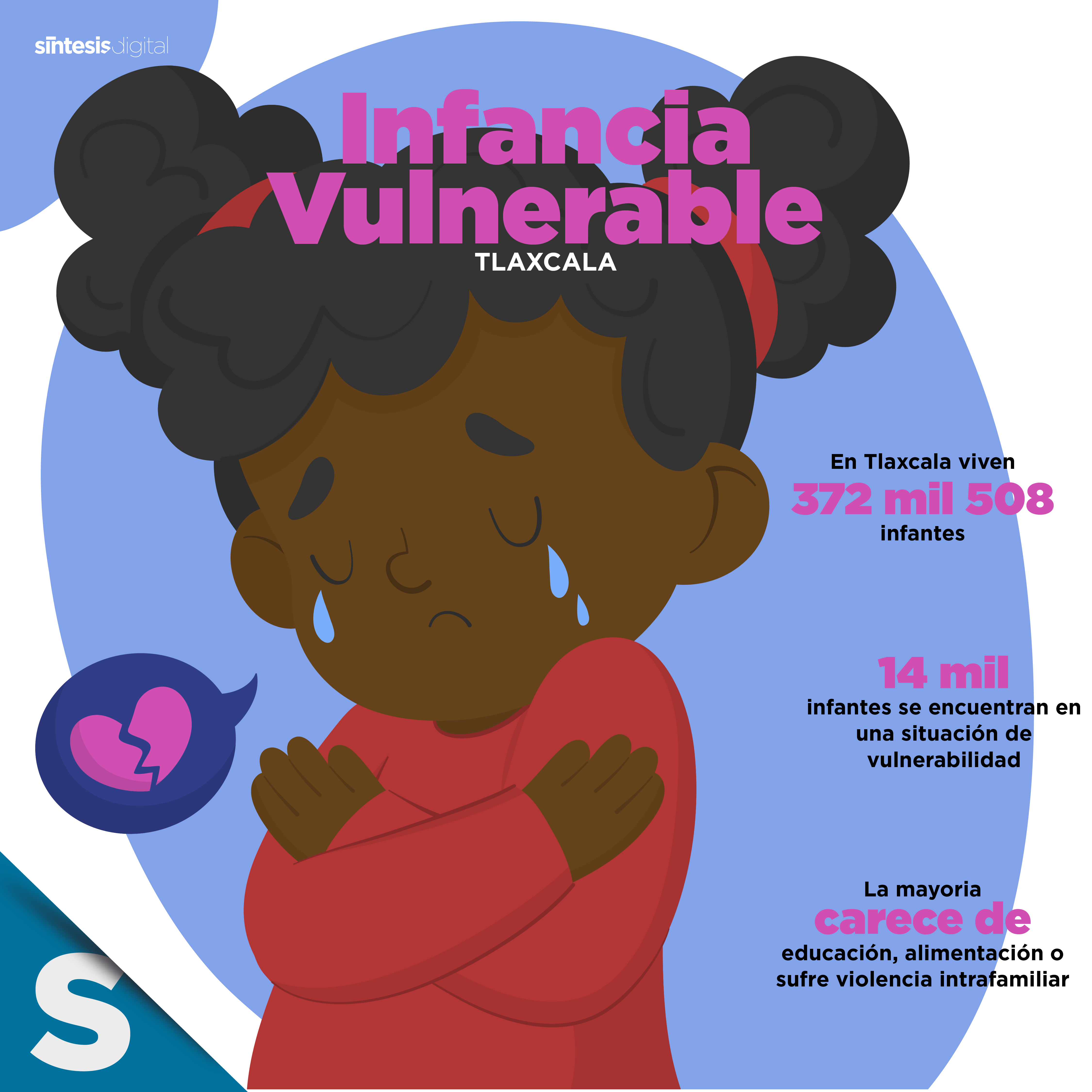 Infancia Vulnerable Daño Irreparable Que Requiere Amplia Atención 4951