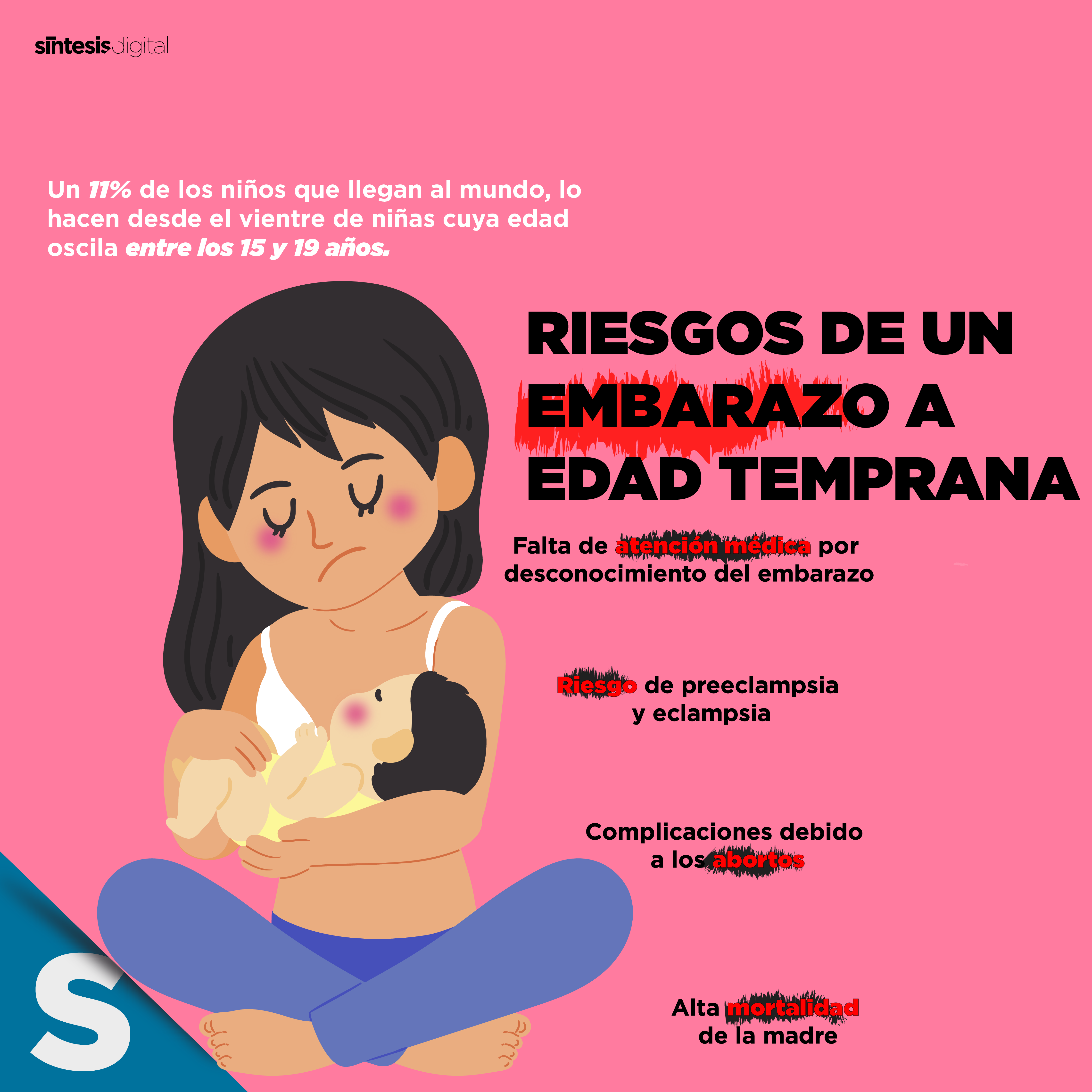 Día Mundial De Prevención Del Embarazo No Planificado En Adolescentes Archivos Síntesis Tlaxcala 3383