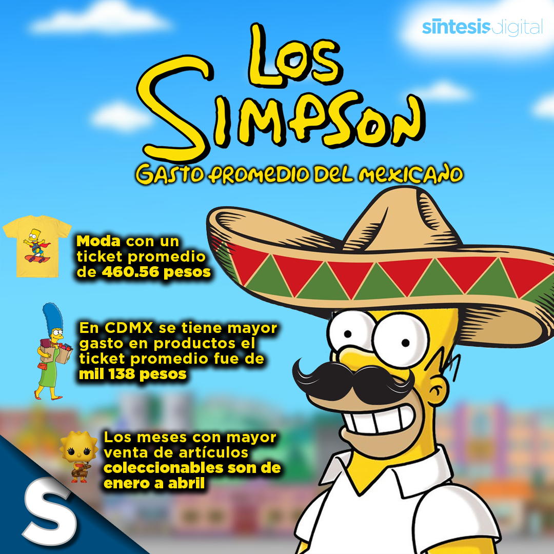 Los Simpson en México | Síntesis Tlaxcala