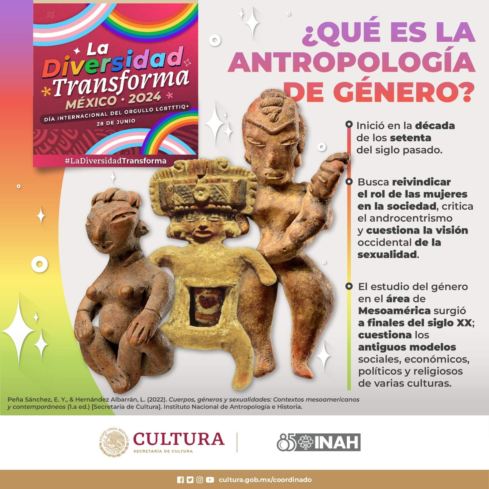 Antropología de género | Síntesis Tlaxcala