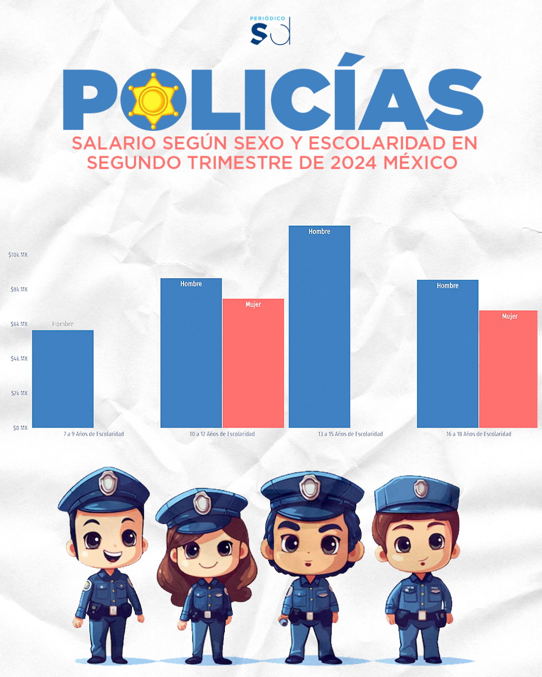 Policía: Proteger y servir a la comunidad | Síntesis Tlaxcala