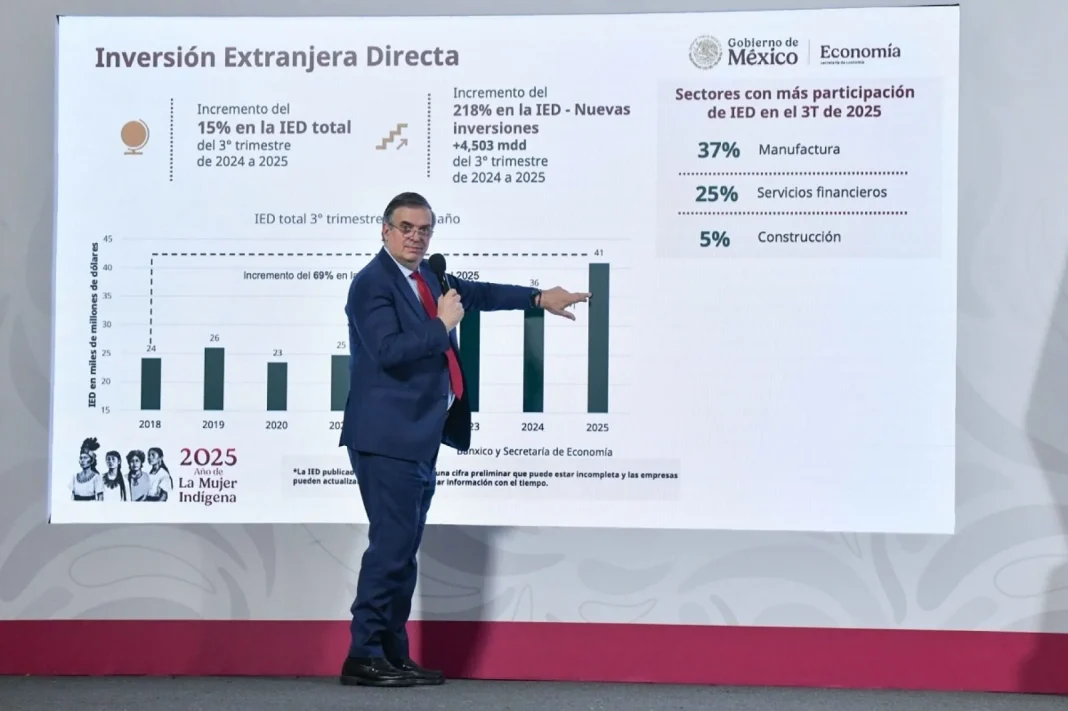 1 Gobierno federal prevé récord histórico de Inversión Extranjera Directa en 2025