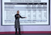 Sheinbaum expuso privilegios y gastos de anteriores ministros de la Suprema Corte